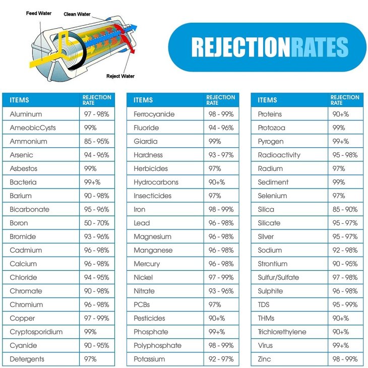 example-stuff-removed